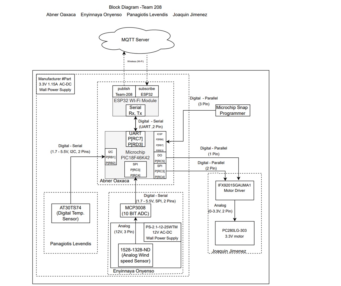 Block Diagram